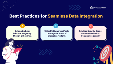 Best Practices for Integrating Data Grids into Data-Intensive Apps