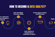 How Much Do Data Analysts Make?