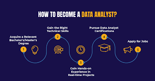 How Much Do Data Analysts Make?